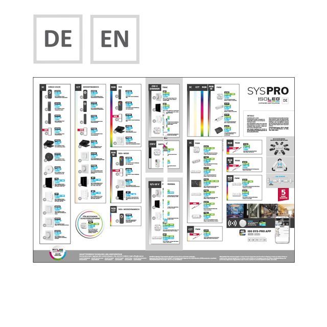 ISOLED SYS-PRO Overview poster format A0 DE+EN