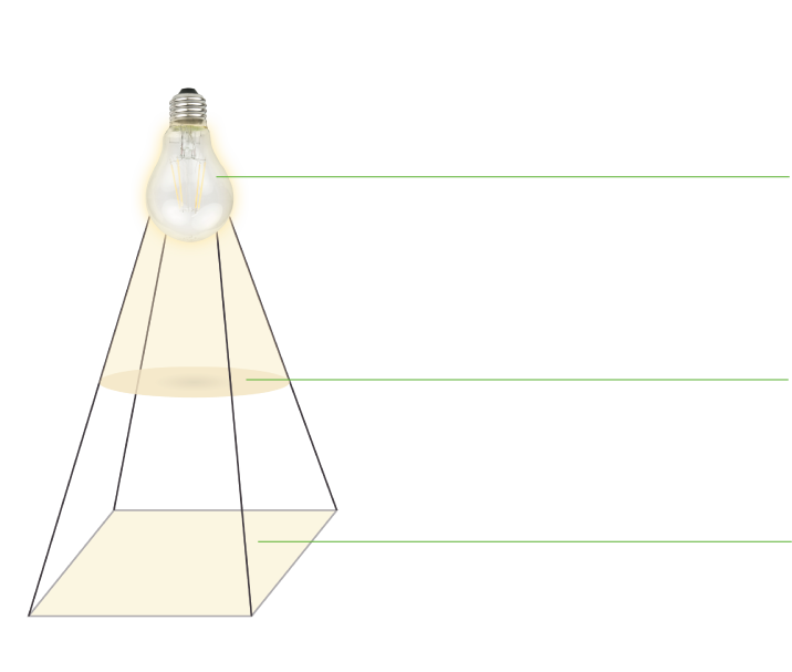 Lichtstrom